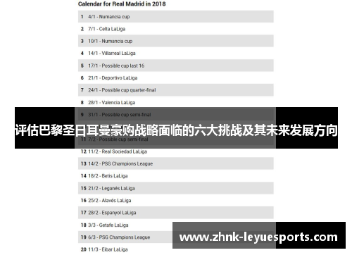 评估巴黎圣日耳曼豪购战略面临的六大挑战及其未来发展方向
