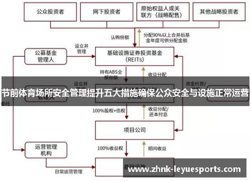 节前体育场所安全管理提升五大措施确保公众安全与设施正常运营