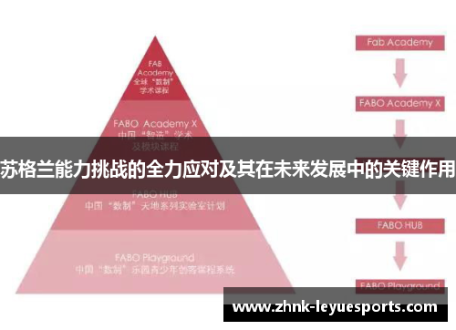 苏格兰能力挑战的全力应对及其在未来发展中的关键作用