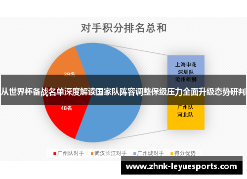 从世界杯备战名单深度解读国家队阵容调整保级压力全面升级态势研判