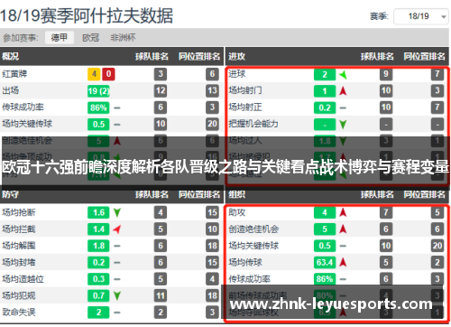 欧冠十六强前瞻深度解析各队晋级之路与关键看点战术博弈与赛程变量