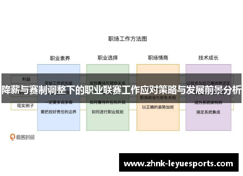 降薪与赛制调整下的职业联赛工作应对策略与发展前景分析
