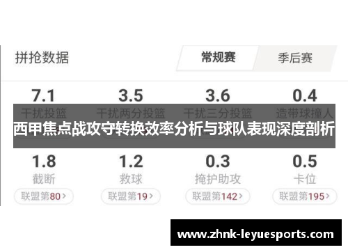 西甲焦点战攻守转换效率分析与球队表现深度剖析